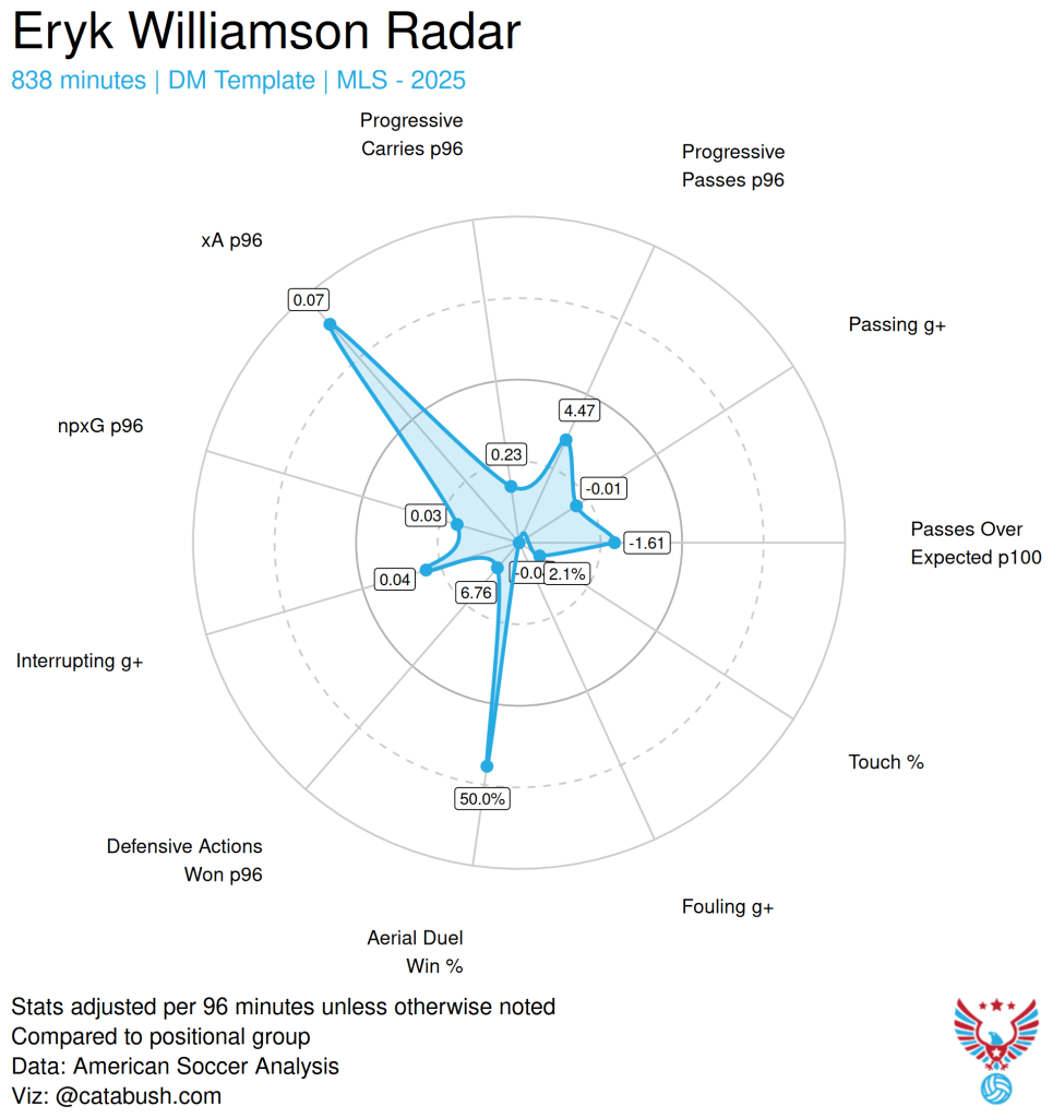 Sensible Whitecaps Transfers: Double Pivot Midfielders | The Third Sub